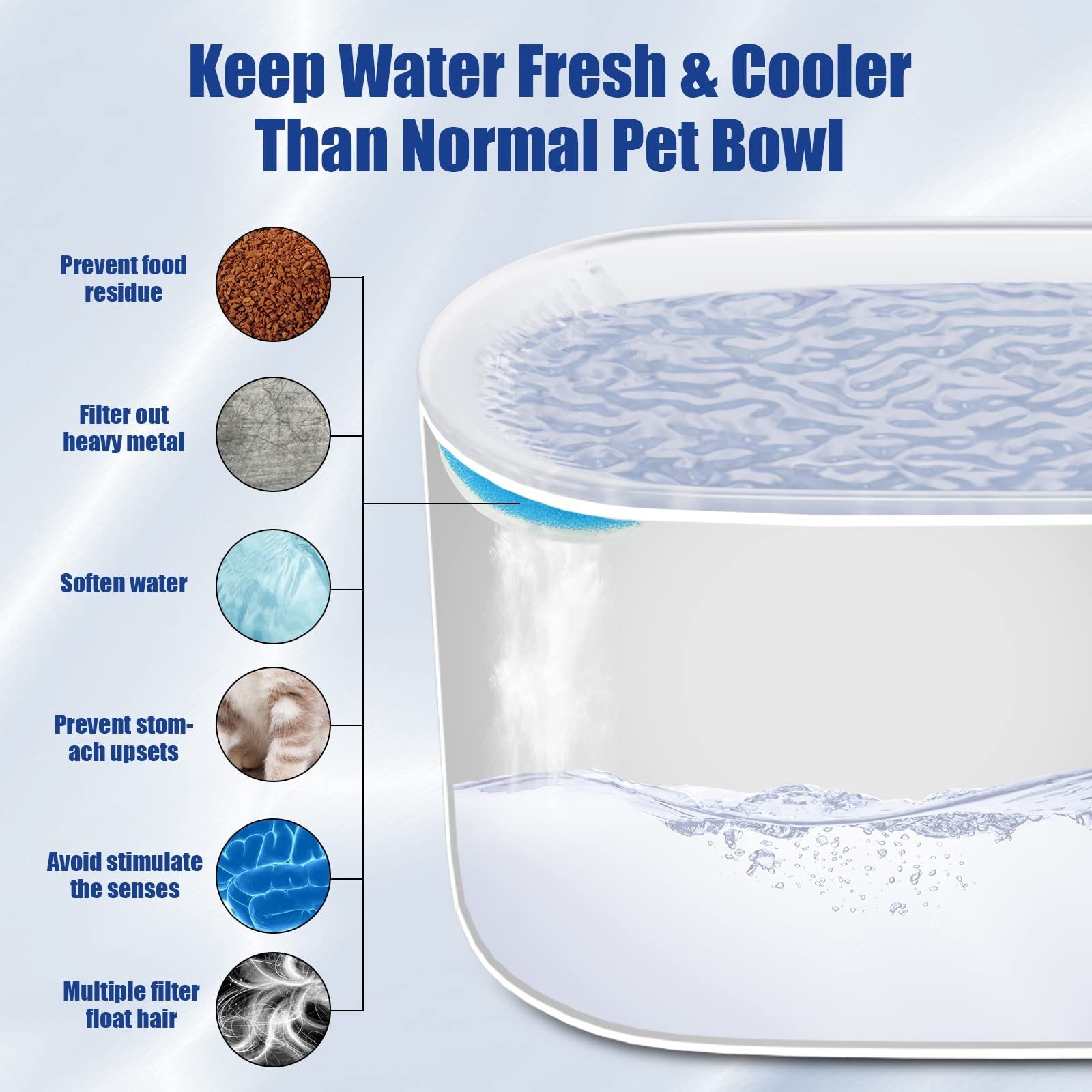 3L Automatic Pet Water Fountain for Cats and Dogs – Ultra-Quiet Dispenser with Filter and LED Light